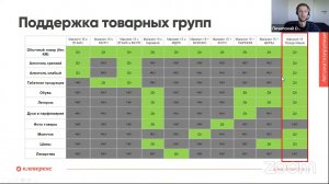 Перемаркировка некорректно наклеенных марок на маркированных товарах