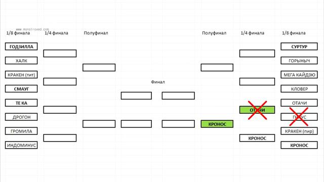 КТО ПОПАДЕТ в ТОП 5? смотреть онлайн