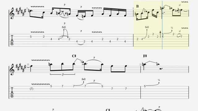 Eric Clapton   Give me One Reason TABLATURE