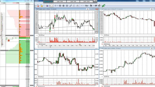 Торговля на срочном рынке FORTS, 09.07.19. смотреть онлайн