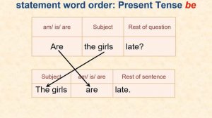 yes no questions in present tense with verb be