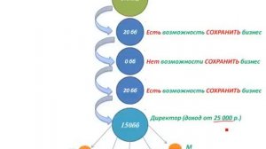 Терминация номера.  Сколько денег  Вы теряете!