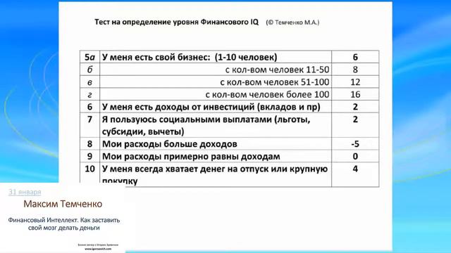 Максим Темченко  Финансовый Интеллект  Как заставить свой мозг делать деньги