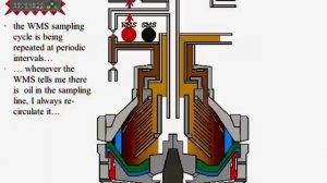 Westfalia separator Manual