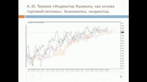 Книга индикатор Ишимоку как основа торговой системы А. Ю. Терехов