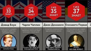 Последние Слова Знаменитостей