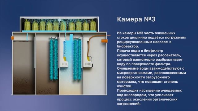 Канализация в частном доме: СБО Далос. Принцип работы станции биологической очистки Далос