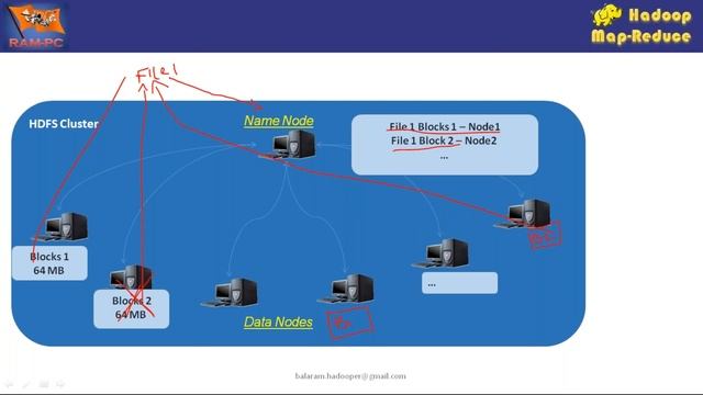HADOOP Tutorial || Session - 1 || by Mr. Balaram On 17-09-2019 смотреть онлайн