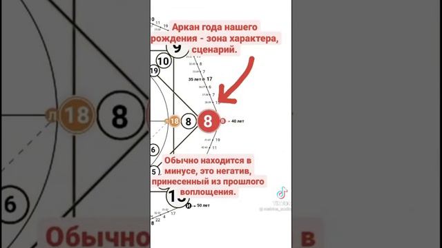 Разбор Матрицы Судьбы по арканам! На что обратить внимание!