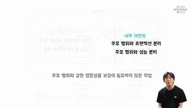 회원시스템 이벤트기반 아키텍처 구축하기 #우아콘2022 #Day2_음식그이상의것을문앞으로
