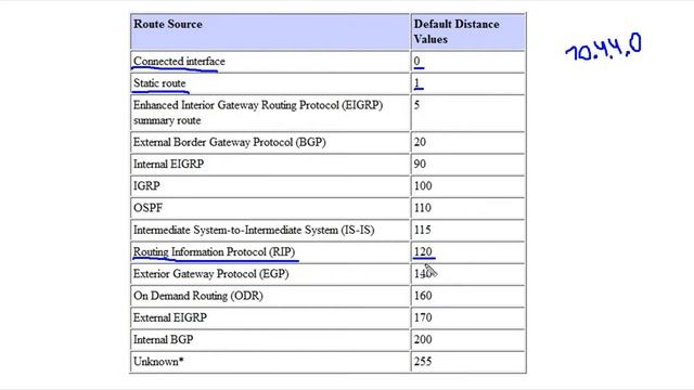 Компьютерные уроки/Уроки Cisco/CCNA 200-301 (часть2) Урок 10 (Таблица маршрутизации) смотреть онлайн