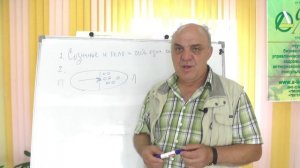 НЛП медитация вопросы и ответы