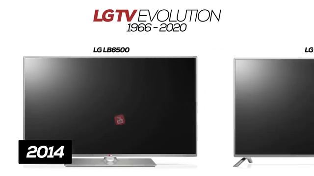 Telivision History of LG TV 1966 to 2020 смотреть онлайн