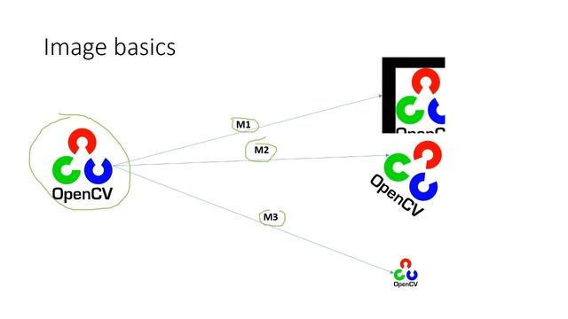 Python Tutorial - Opencv [Tutorial] ? Opencv Python [Tutorial]  for beginners (2020)