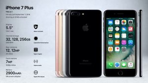 История телефонов айфон (iphone) 2007-2021