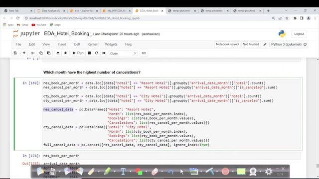 Data Analyst Portfolio Project in Python: Booking Cancellation -8