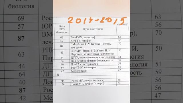 Итоги ЕГЭ с 2007 года. Учитель Баштанник Наталья Евгеньевна смотреть онлайн