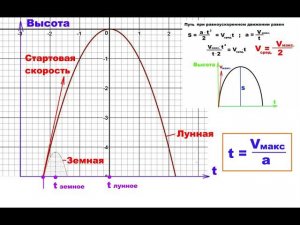 Приговор лунному роверу Ч 2