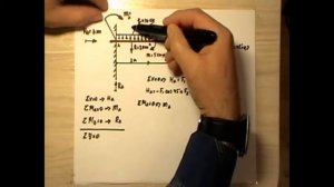 Определение опорных реакций в жестко защемленной балке.