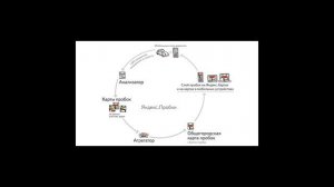 Как Яндекс определяет пробки на дорогах?