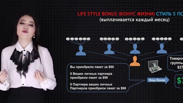 #сетевоймаркетинг маркетинг план #B-Epic #бэпик