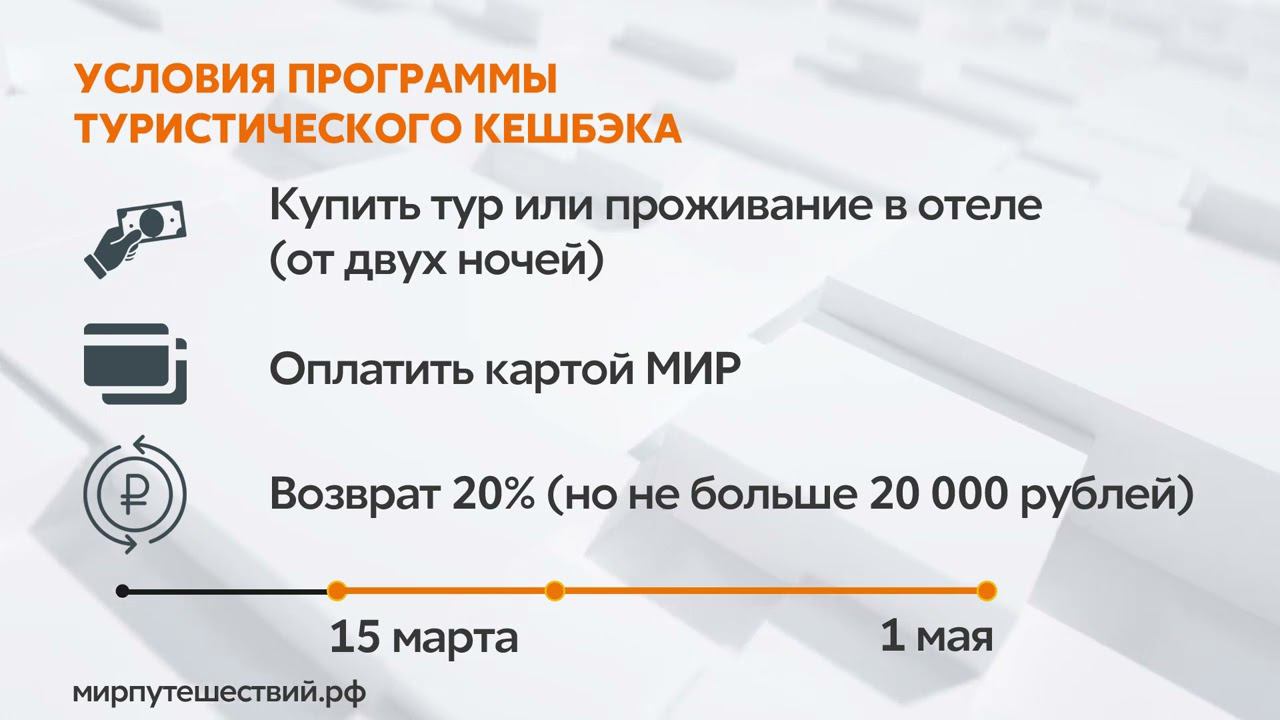 Инфографика Туристический кешбэк. Челябинск смотреть онлайн