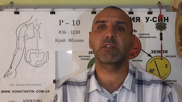 Бронхиальная астма и точки акупунктуры.