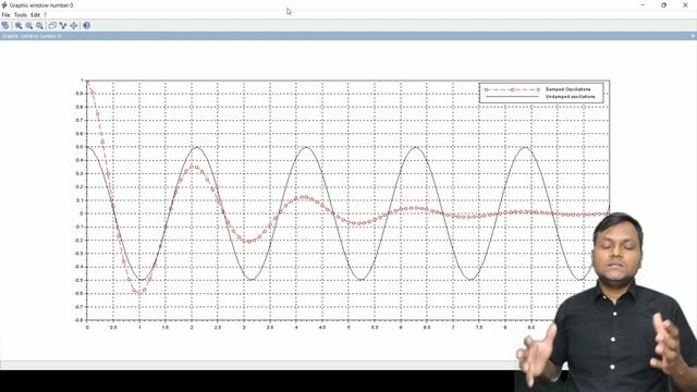 Plotting 2D & 3D Graphs in SCILAB  | How to Plot Functions?