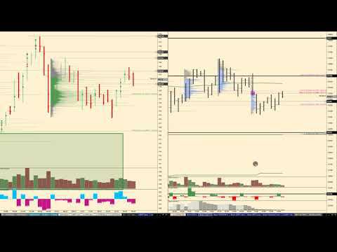 Обзор по ММВБ фьючерсов на 29.07.2022 BR, GOLD, SILVER, SI, RI, BTC акции СБЕРБАНК, ВТБ, ГАЗПРОМ