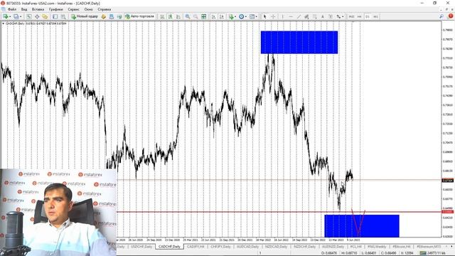 Прогноз на 06.07.2023 от Андрея Шевченко: Торговые идеи. Обзор рынка. Ответы на вопросы смотреть онлайн