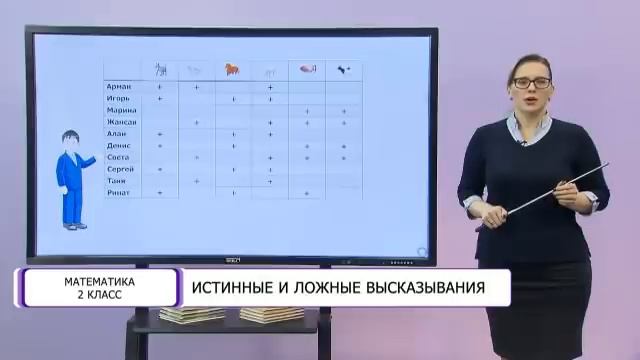 Математика. 2 класс. Истинные и ложные высказывания /21.12.2020/