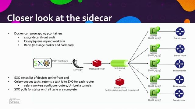 SecureX Orchestrator has a wingman! Hybrid cloud workflows using a sidecar pattern смотреть онлайн