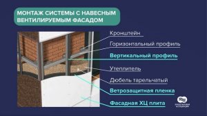 Навесные вентилируемые фасады (Хризотилцементные строительные материалы)