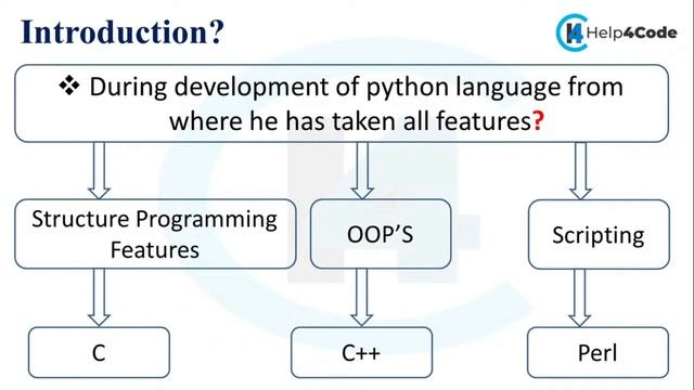 #1 Introduction to Python | Python Applications | Python tutorial #pythontutorial #python #intervie