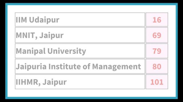 Top 5 #Colleges for #MBA in #Rajasthan में MBA के लिए Top 5 #Universities #education #degree #jcrc