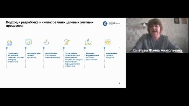 Централизация бухгалтерии: процессы и подходы