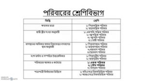 তাছমিনা তারেক, সহযোগী অধ্যাপক, বিভাগ : গার্হস্থ্য বিজ্ঞান ,Lecture:02