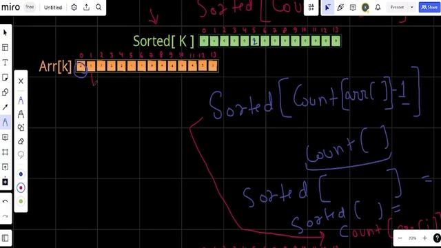 Counting sort begginer friendly  full concept  explanation (anylasis + Code)   Code concept