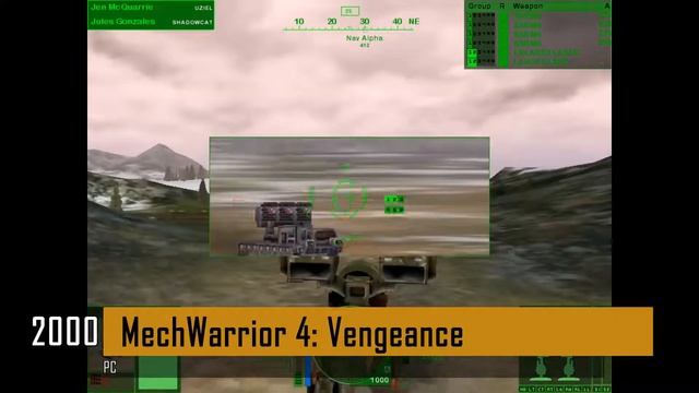 Эволюция игр по вселенной MechWarrior с 1988 по 2019 г. Evolution of MechWarrior Games 1988-2019. смотреть онлайн
