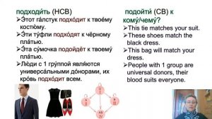 Verbs of motion in figurative meanings. Приста́вочные глаго́лы движе́ния в перено́сном значе́нии