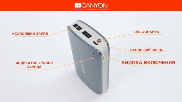 Внешний аккумулятор Canyon CNE-CPB78 7800мАч на 2 устройства