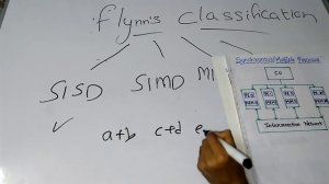 flynn's classification or taxonomy  in parallel computing in hindi