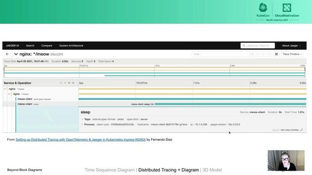 Beyond Block Diagrams: Different Ways of Understanding K8s Architecture - Kim Schlesinger смотреть онлайн