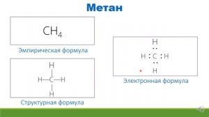 1. Органическая химия. Алканы. 8-9 классы ?