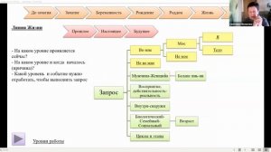 Уточнение запроса перед началом работы с клиентом