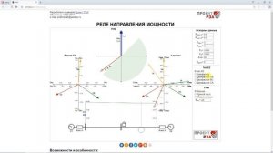 Принципы работы направленных МТЗ (новая модель)