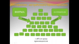 Ключевая идея интернет-проекта "Экспресс-карьера"