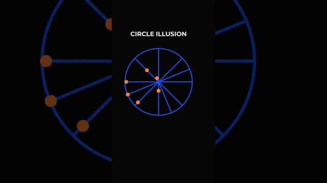 WOW IS IT A CIRCLE