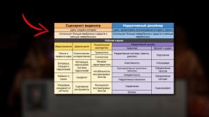 Что такое «игровой нарратив»? Как игры рассказывают истории