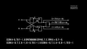 Советская троичная Сетунь и американский ENIAC